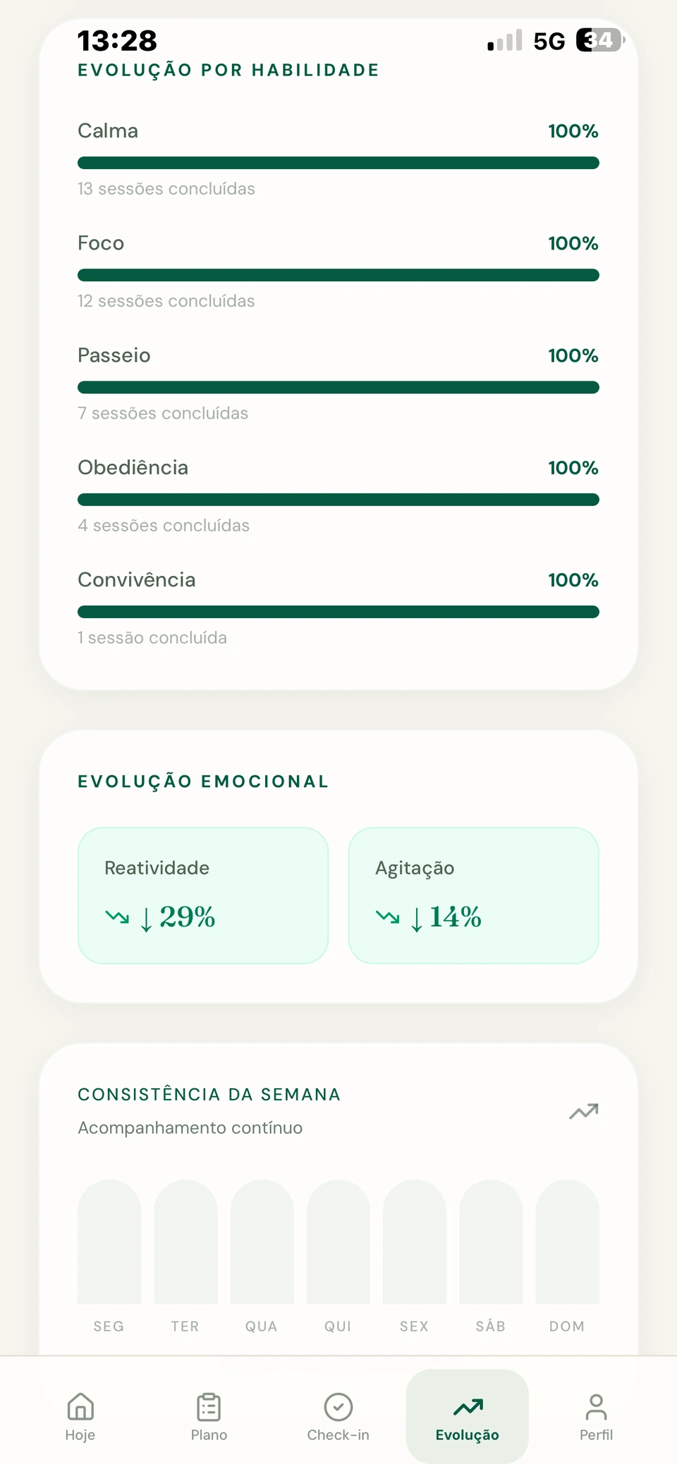 Tela de evolução do Focão com progresso por habilidade e queda de reatividade e agitação